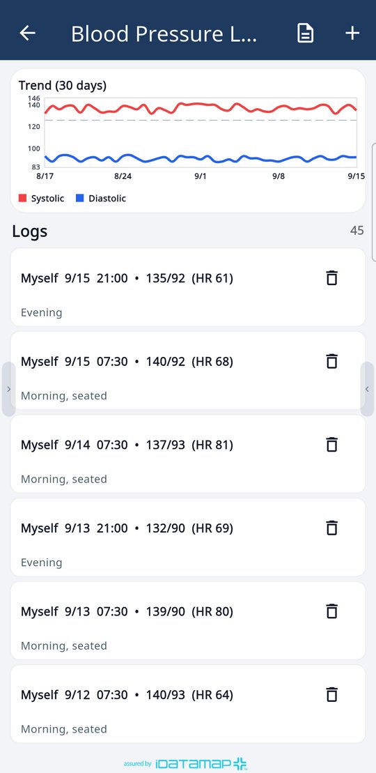 Blood pressure log