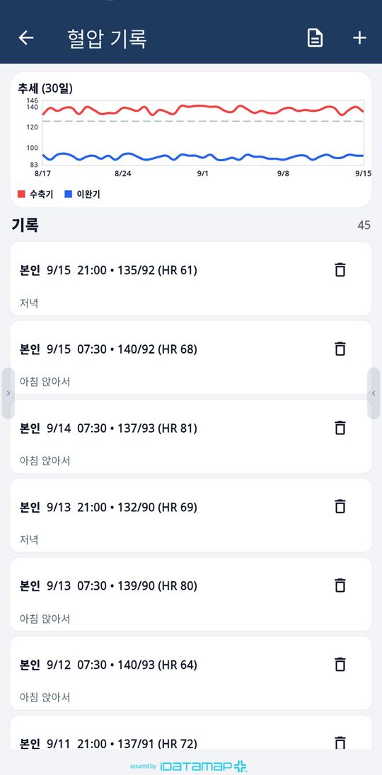 혈압 기록